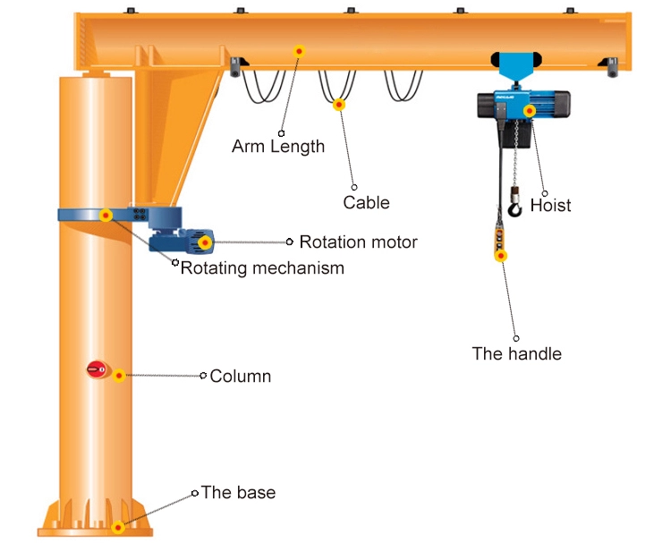 Diagram of a jib crane components