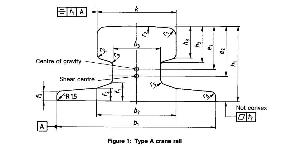 DIN 536 Rail Designation Figure 1 Type A Crane Rail