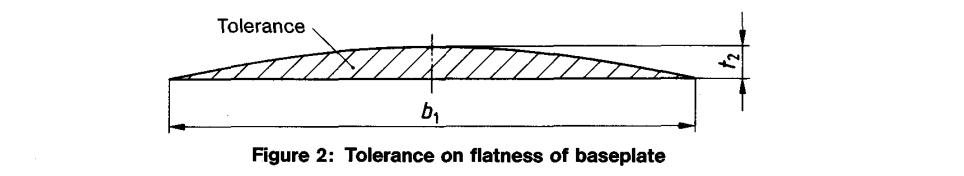 Figure 2 Tolerante on flatness of baseplate