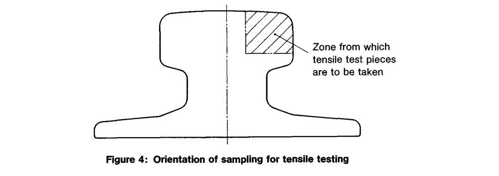 Figure 4 Orientation of sampling for tensile testing