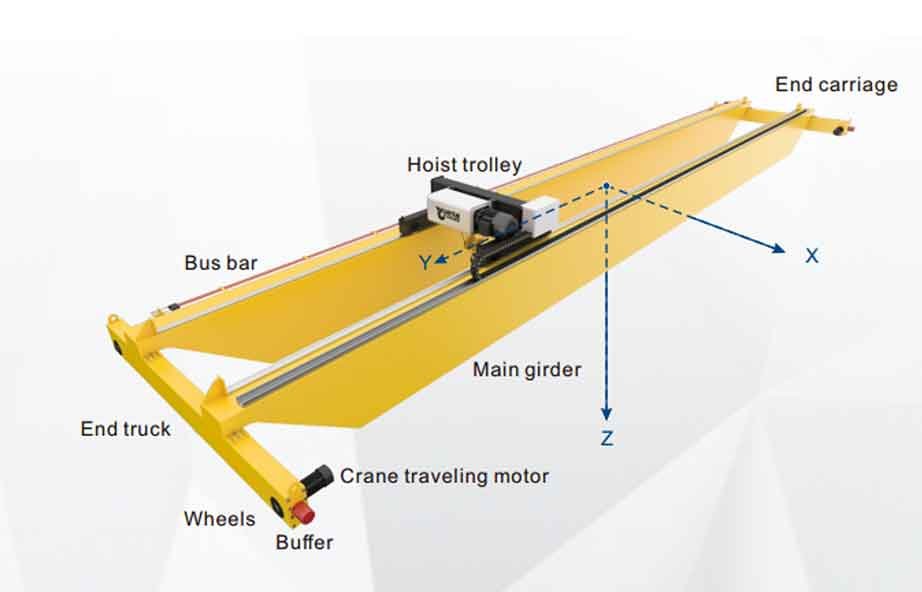 overhead crane system​