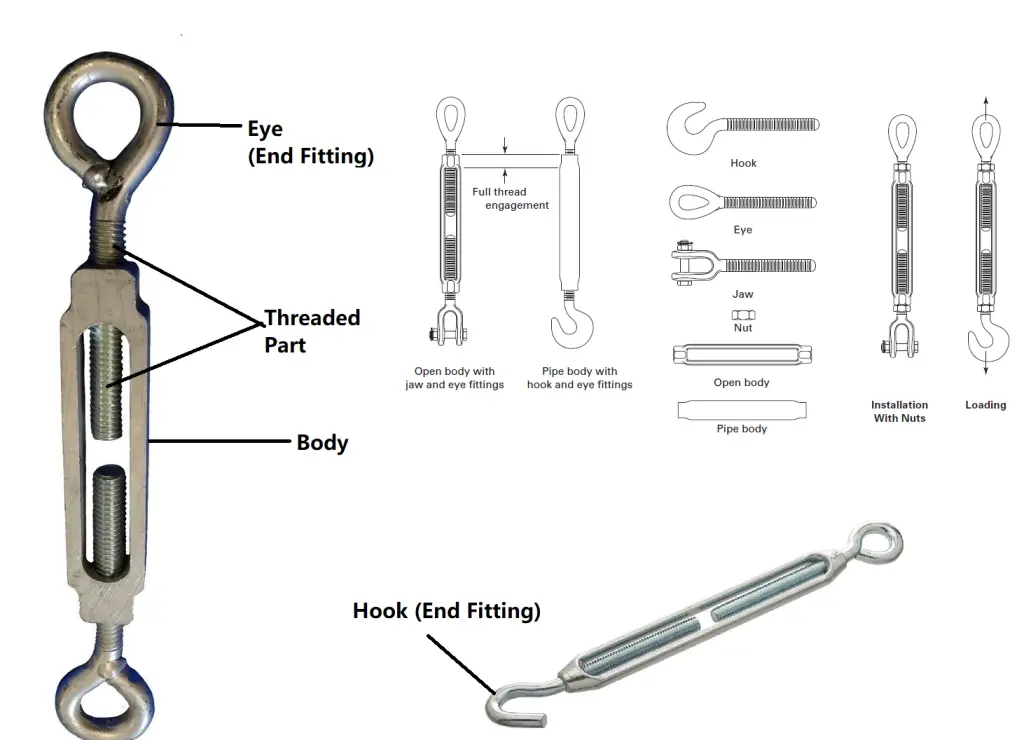 Main Parts of a Turnbuckle