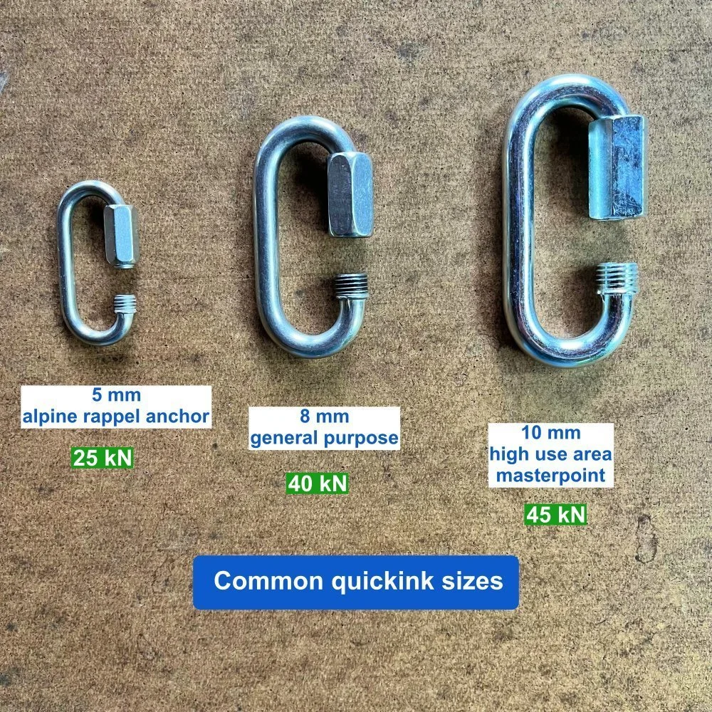 What Are Quick Links