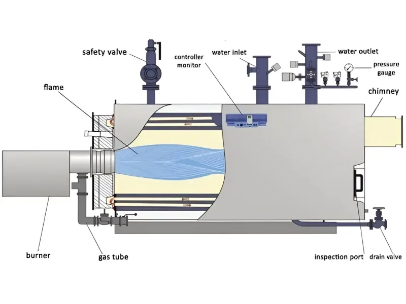 Working Principle of Hot Water Boilers